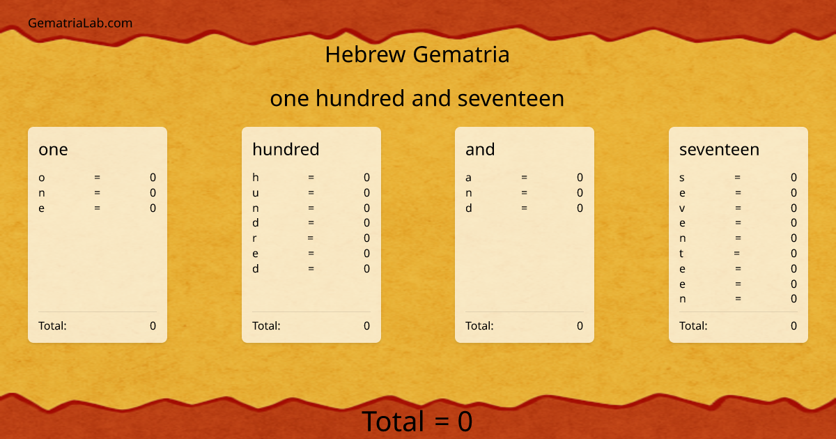 one hundred and seventeen in hebrew Gematria
